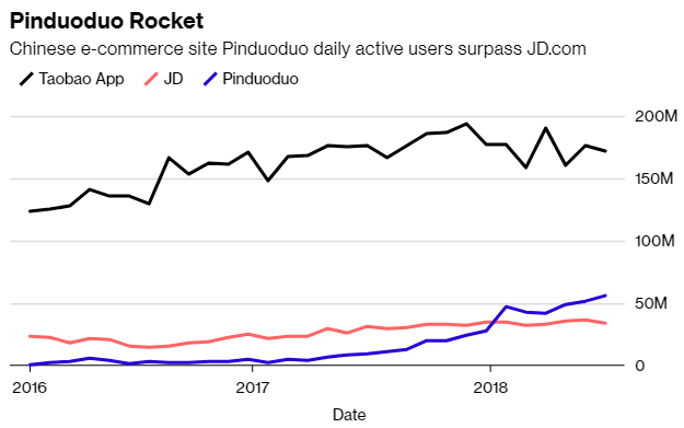 Startup thương mại điện tử Trung Quốc chuẩn bị IPO huy động 1 tỷ USD - Ảnh 1.