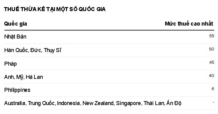 Người thừa kế LG phải nộp thuế 630 triệu USD   - Ảnh 1.