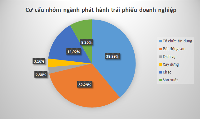 Số liệu: HNX