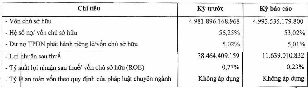 Công bố tình hình tài chính kỳ 6 tháng 2020 của Eurowindow