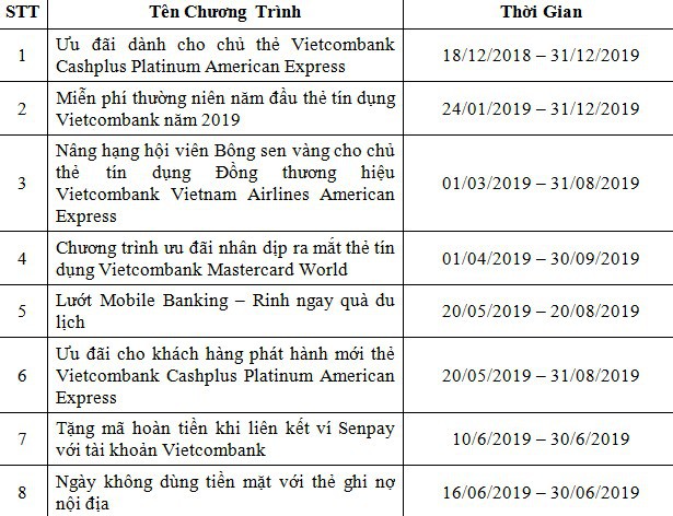 Vietcombank hưởng ứng ngày không dùng tiền mặt - Ảnh 1.