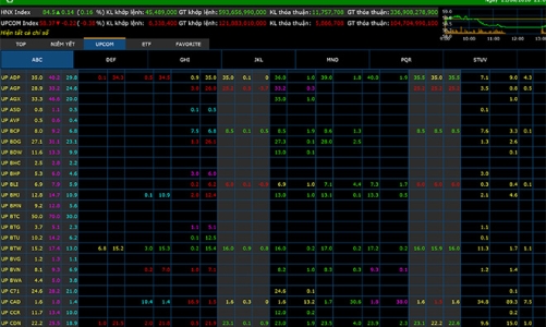 UpCom và “phi vụ MTM”