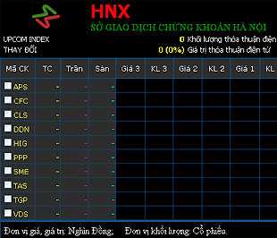 Từ ngày 24/6/2009, thị trường chứng khoán Việt Nam bắt đầu làm quen với một chỉ số mới, UPCoM-Index.