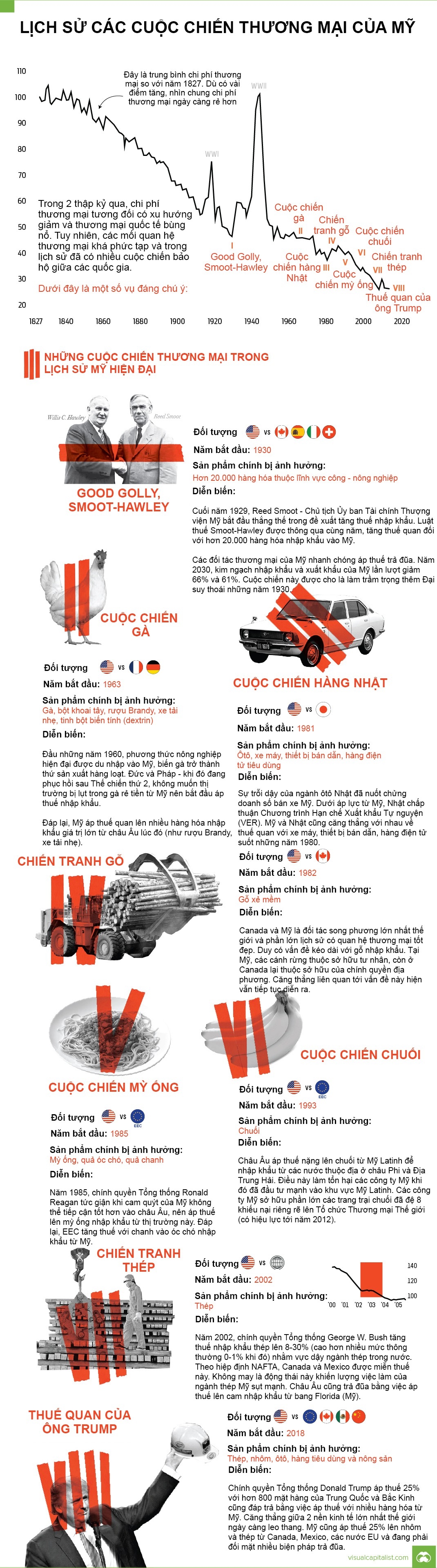 Điểm qua các cuộc chiến thương mại trong lịch sử Mỹ - Ảnh 1.
