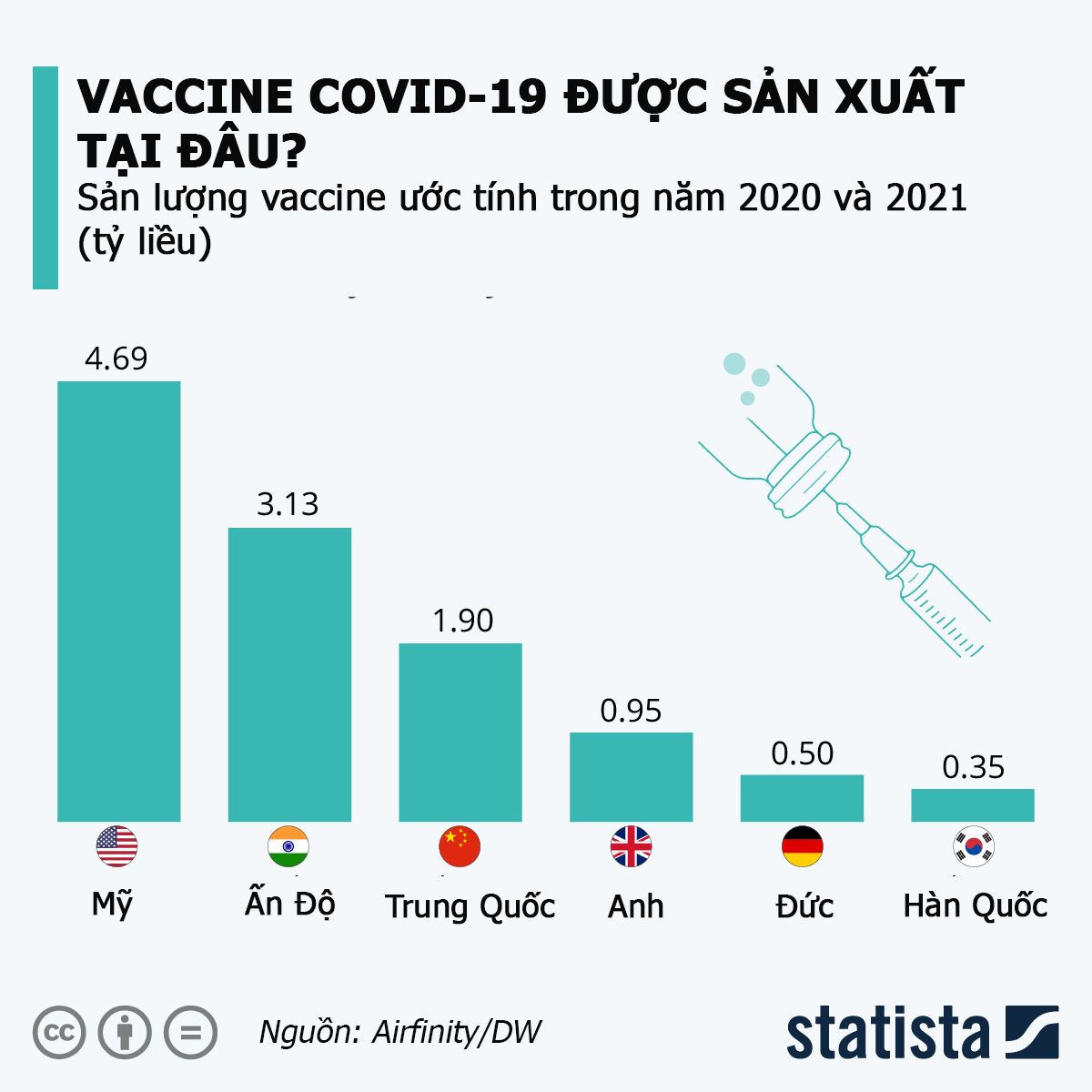 Đồ họa: Statista