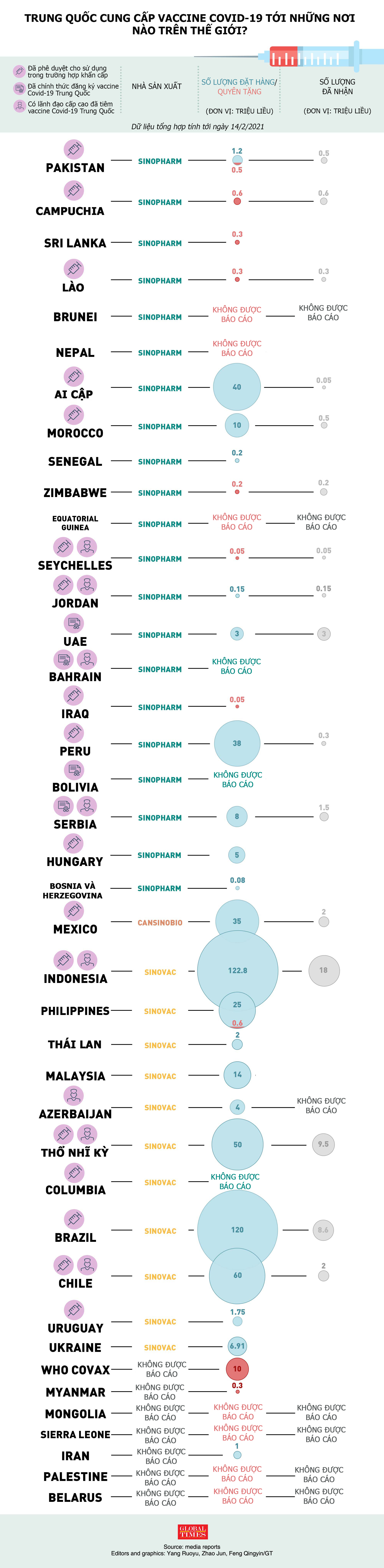Nguồn: Global Times