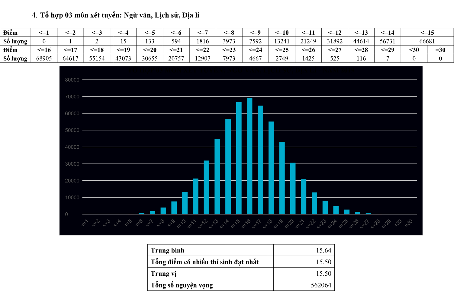 Công bố mức điểm xét tuyển đại học, cao đẳng năm 2019  - Ảnh 3.