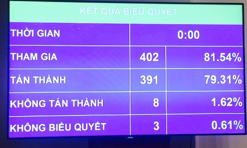 2017 được vay hơn 340 nghìn tỷ, tăng lương từ 1/7