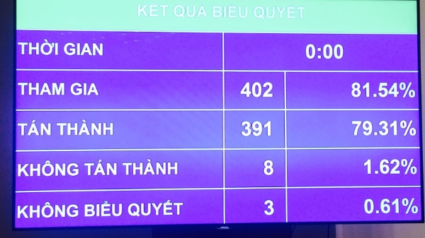 2017 được vay hơn 340 nghìn tỷ, tăng lương từ 1/7