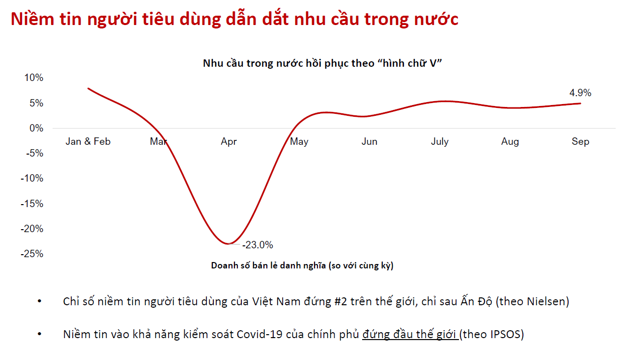 Nguồn: VinaCapital