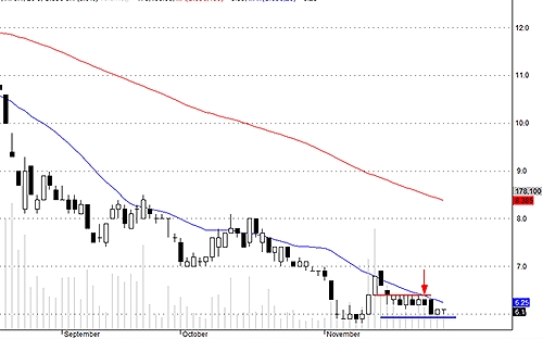 Blog chứng khoán: Trông gì vào giao dịch thỏa thuận? 3