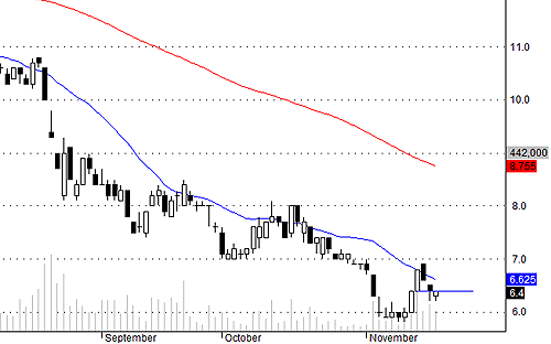 Blog chứng khoán: Vì sao thanh khoản quá “bèo”? 2