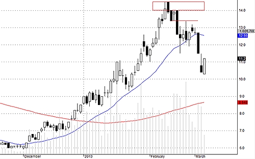Blog chứng khoán: Thanh khoản kém là tốt, nếu… 3