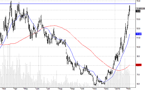 Blog chứng khoán: Khởi động đẹp 4