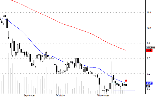 Blog chứng khoán: Chờ “gameshow” ai lỳ hơn ai! 2