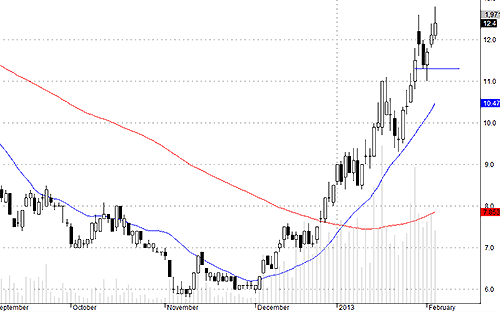 Blog chứng khoán: Vốn ngoại cũng đầu cơ? 3
