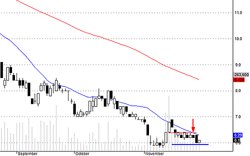 Blog chứng khoán: Tan chợ chiều! 3