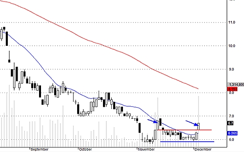 Blog chứng khoán: Hàng chốt được giá tốt 2