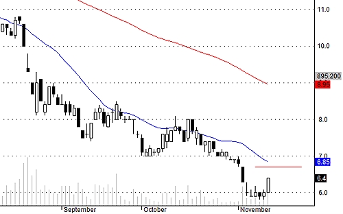 Blog chứng khoán: Dấu hiệu tiền quay lại 3