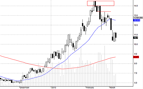 Blog chứng khoán: Tâm lý quá mong manh 3