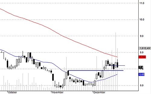 Blog chứng khoán: Cơ hội T  3