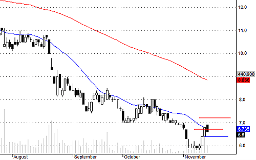 VCG cầu hụt đi đột biến hôm nay là có chủ đích?<br>