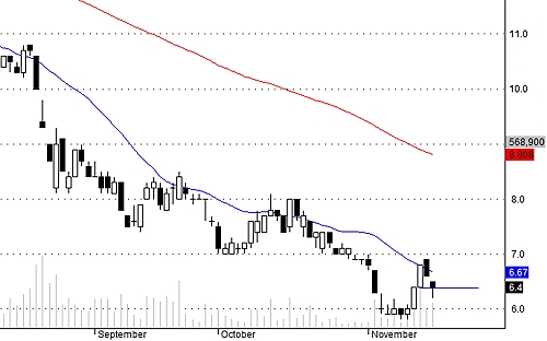 Blog chứng khoán: Hết điểm tựa? 3