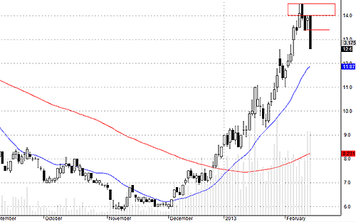 Blog chứng khoán: Chết đứng! 4