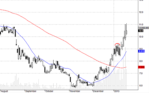 Blog chứng khoán: Ôn lại chữ Nhẫn 3