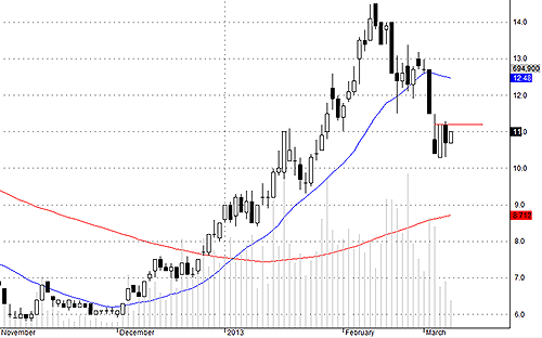 Blog chứng khoán: “Hoang mang style” cho người cầm tiền? 3