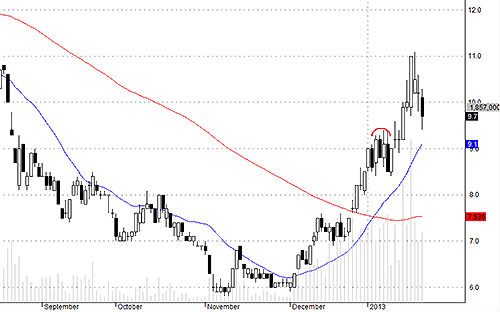 Blog chứng khoán: Chưa thoát bull-trap đã dính “dao” rơi 3