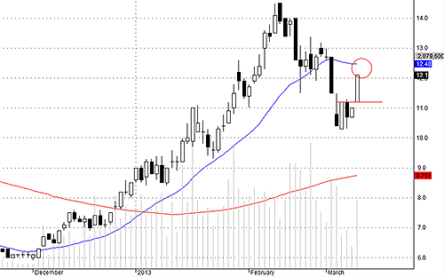 Blog chứng khoán: Cứ từ từ, đừng “xoắn” quá! 2