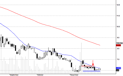 Blog chứng khoán: Găm chặt tiền trong túi 3