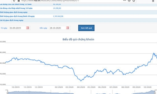 Lợi nhuận giảm, quỹ ngoại thoái bớt VCI