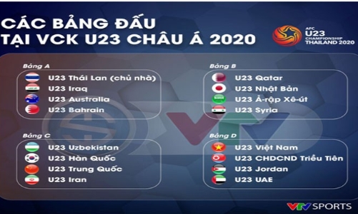 Bản quyền truyền hình Vòng chung kết U23 châu Á 2020 “về tay” VTV