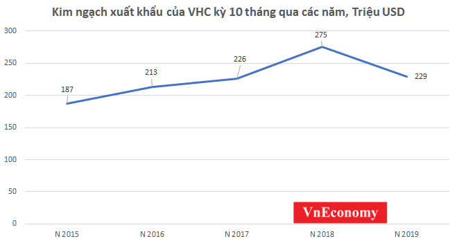 VHC xk
