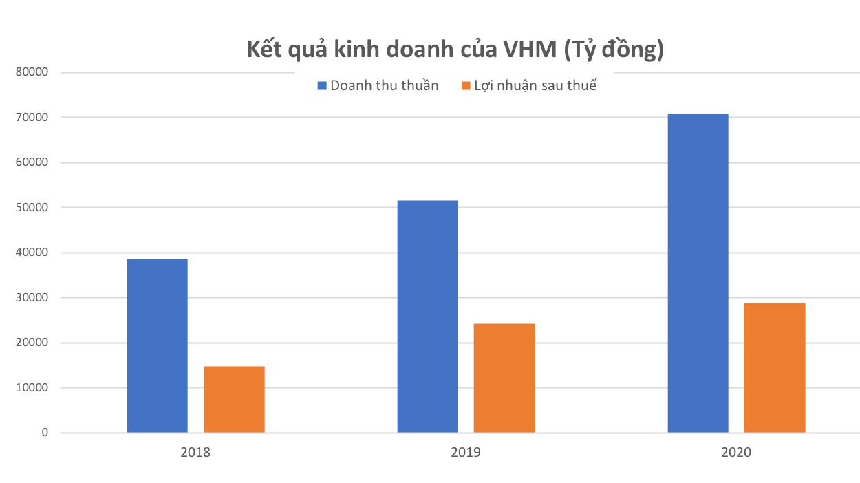 VnEconomy
