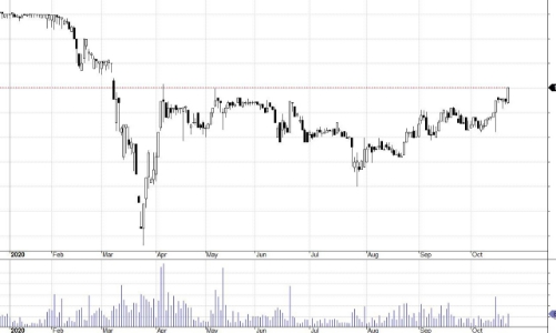 Blog chứng khoán: Quá nhanh, quá nguy hiểm!