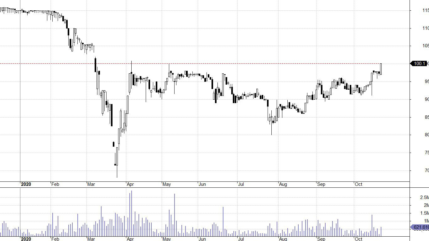 VIC là nhân tố đột biến hôm nay.