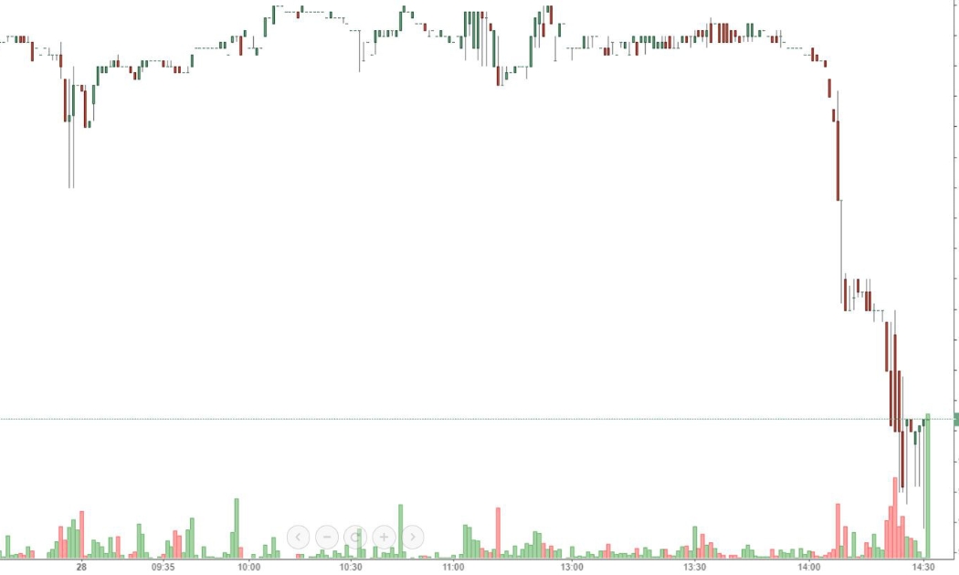 Diễn biến intraday của VIC. Trụ này bị đánh sập thì VN30 chỉ có đường giảm.