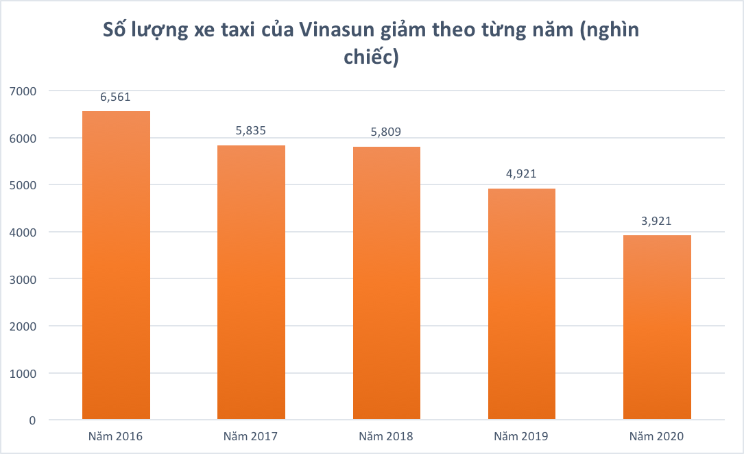 Số liệu tổng hợp từ Bộ Kế hoạch và Đầu tư và Vinasun.
