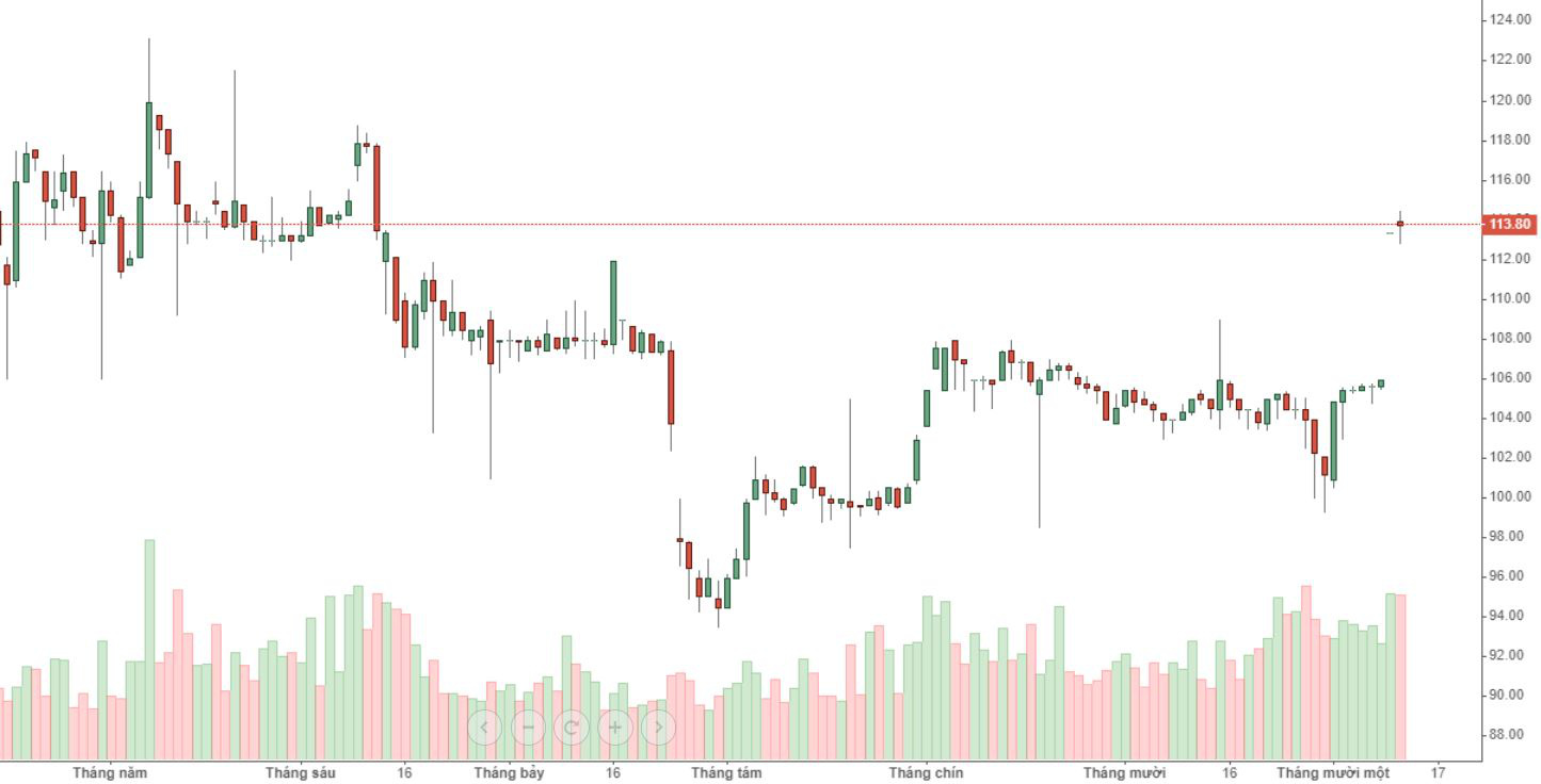 VJC hôm nay chỉ đủ sức cầm cự chứ không thể gây bất ngờ thêm được.