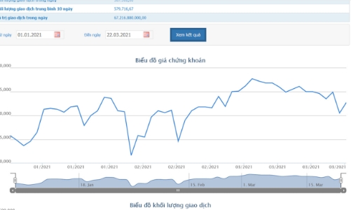 VietJet Air chốt thời gian bán hết cổ phiếu quỹ