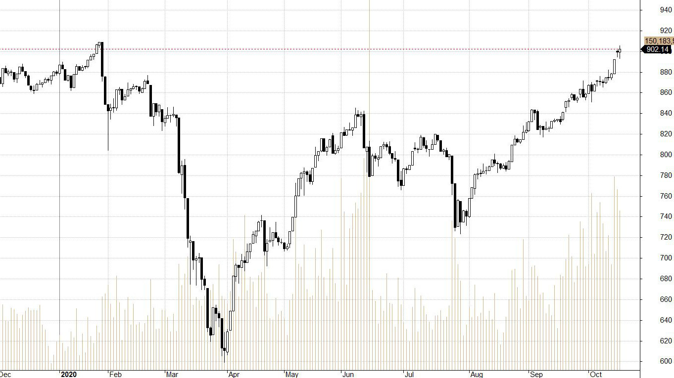 VN30 đang được luân phiên nâng đỡ bởi các cổ phiếu có đột biến thanh khoản, nhưng điều này cũng không thể kéo dài mãi.