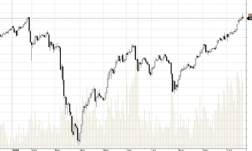 Blog chứng khoán: Xả rồi!