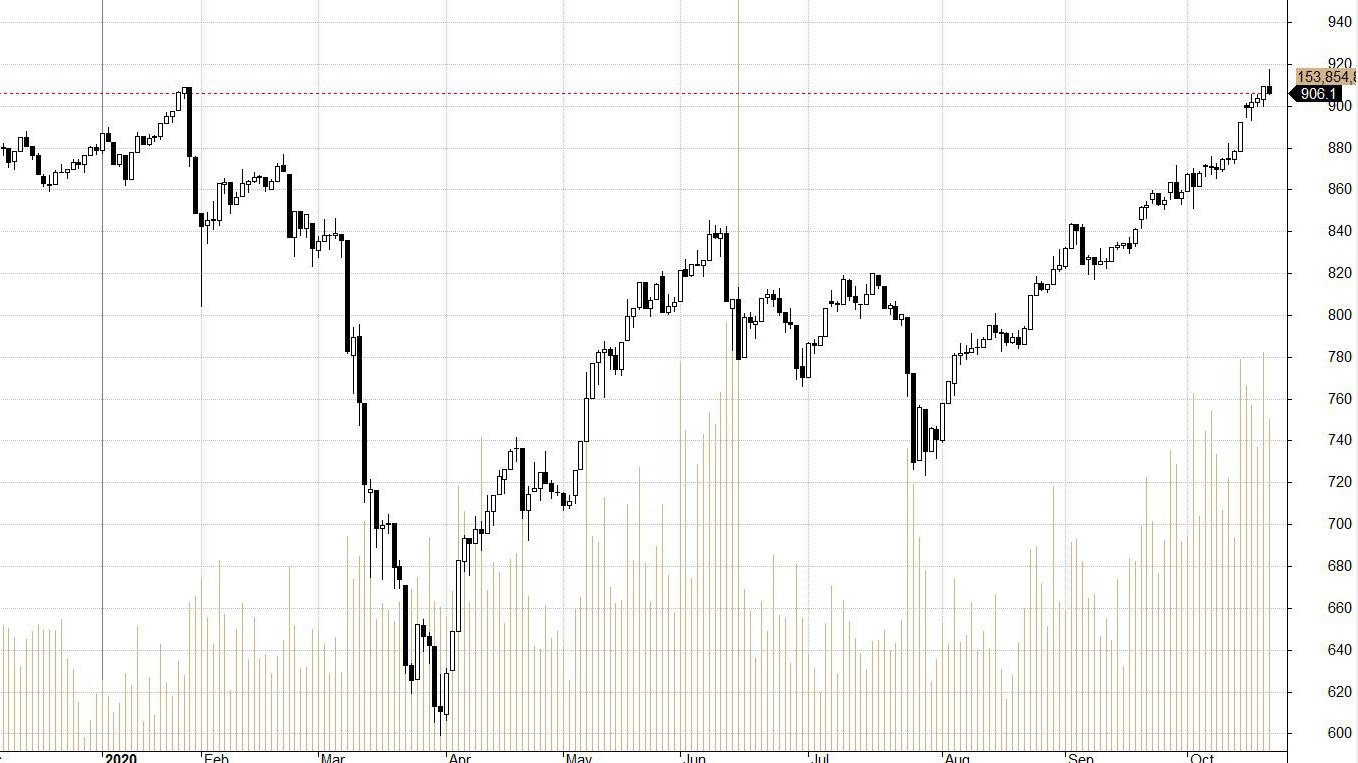 VN30-Index đang đối diện vùng cản.