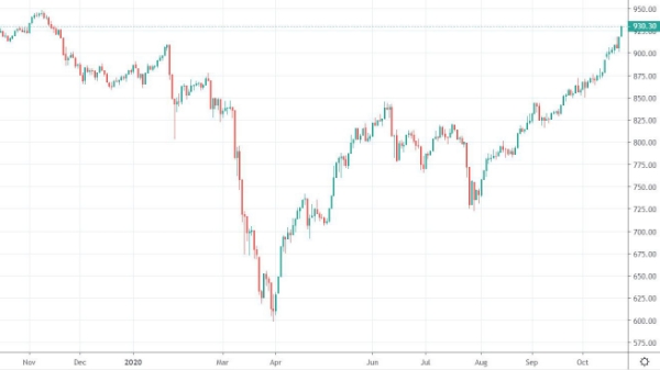 Blog chứng khoán: Lại