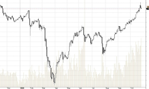 Blog chứng khoán: Kỳ vọng với cơ sở bắt đầu giảm