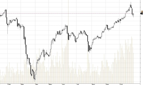 Blog chứng khoán: Điều chỉnh xong chưa?