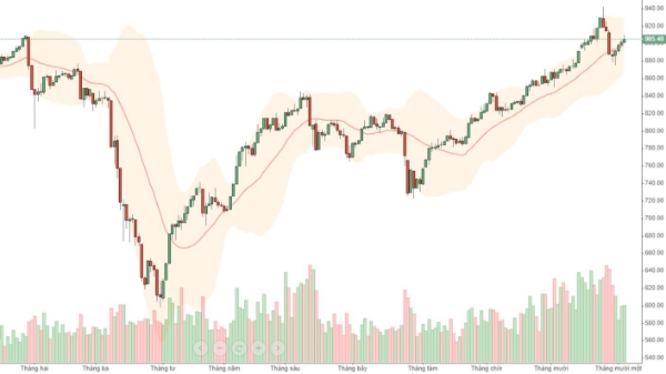 Blog chứng khoán: Blue-chips có thể bị thất sủng